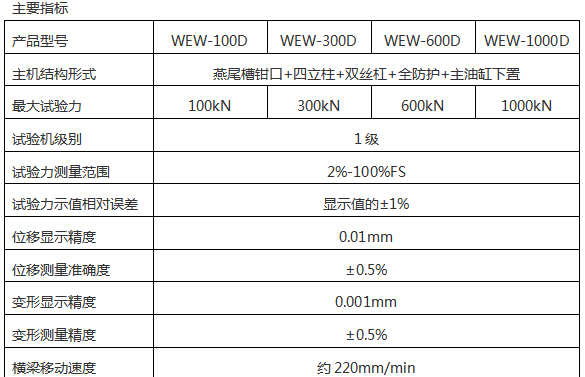 WEW-300D(B、C)/30噸/300 Kn微機屏顯式液壓萬能試驗機